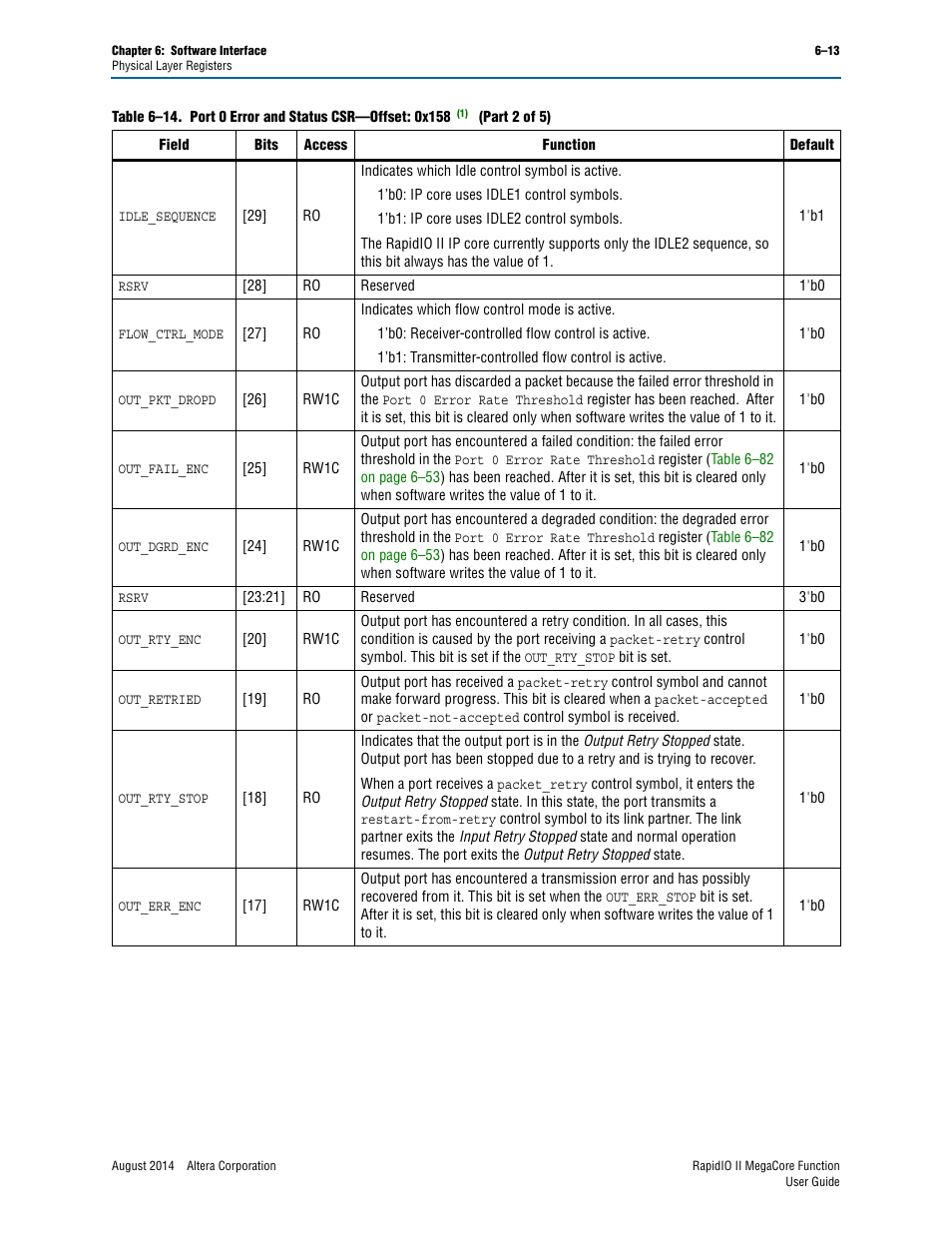 Altera RapidIO II MegaCore Function User Manual | Page 151 / 218