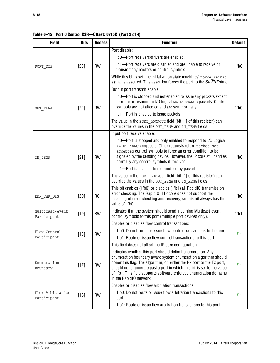 Altera RapidIO II MegaCore Function User Manual | Page 156 / 218