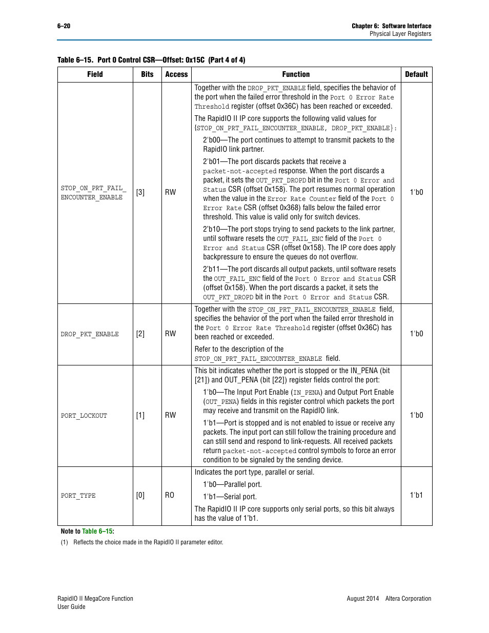 Altera RapidIO II MegaCore Function User Manual | Page 158 / 218