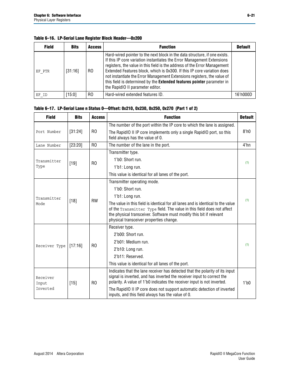 Altera RapidIO II MegaCore Function User Manual | Page 159 / 218