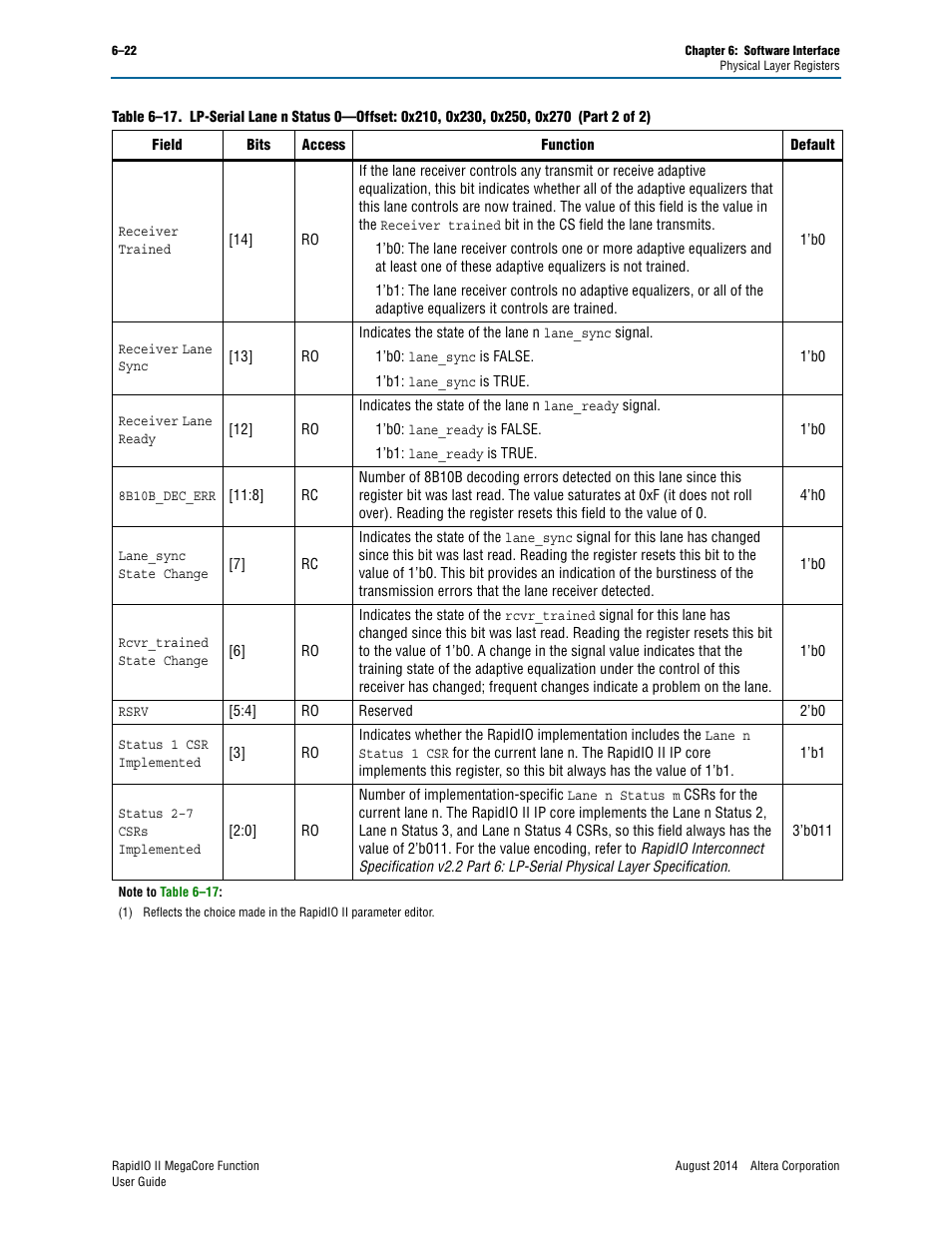 Altera RapidIO II MegaCore Function User Manual | Page 160 / 218