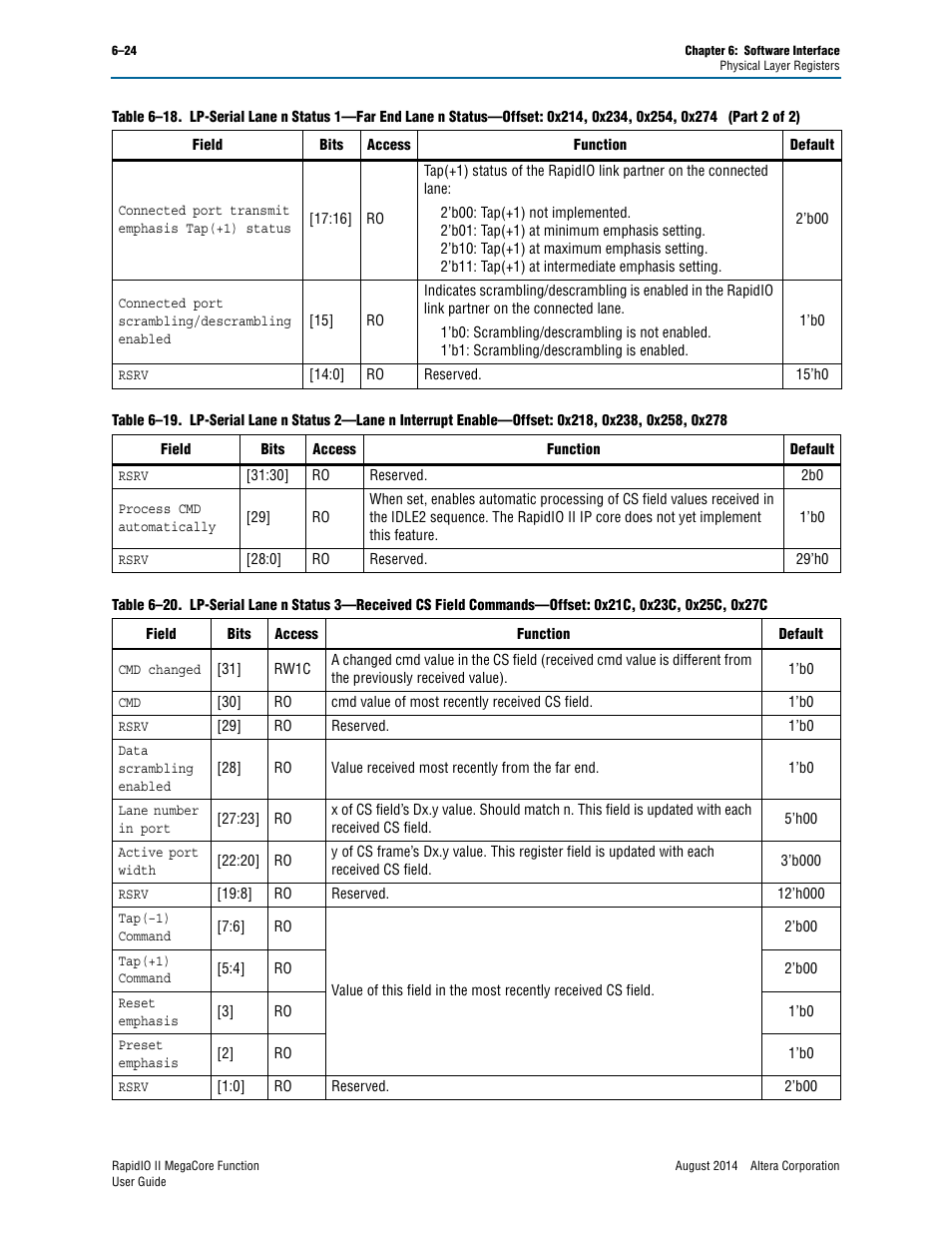 Altera RapidIO II MegaCore Function User Manual | Page 162 / 218