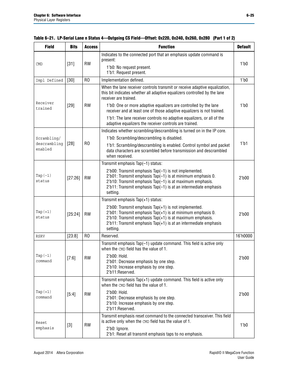Altera RapidIO II MegaCore Function User Manual | Page 163 / 218