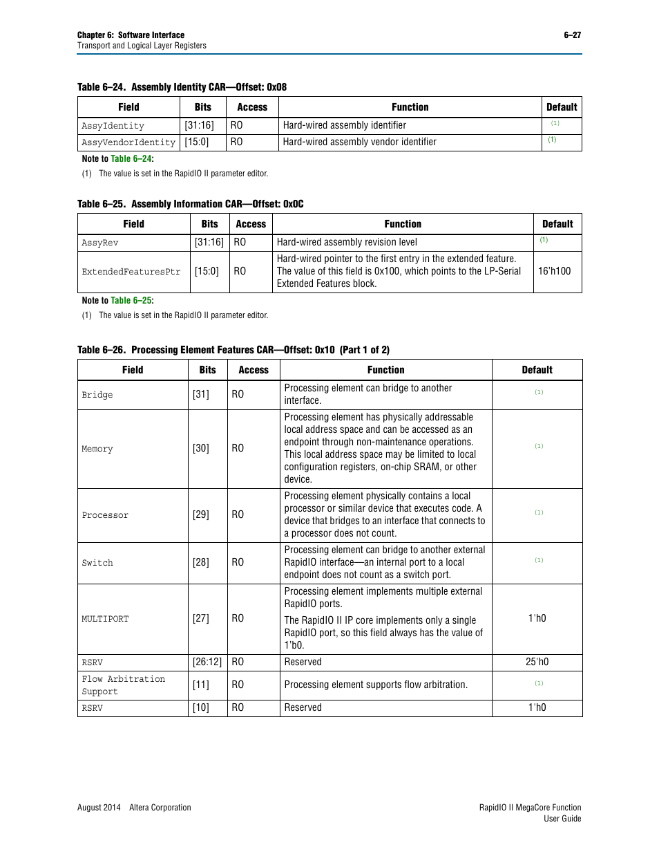 Altera RapidIO II MegaCore Function User Manual | Page 165 / 218