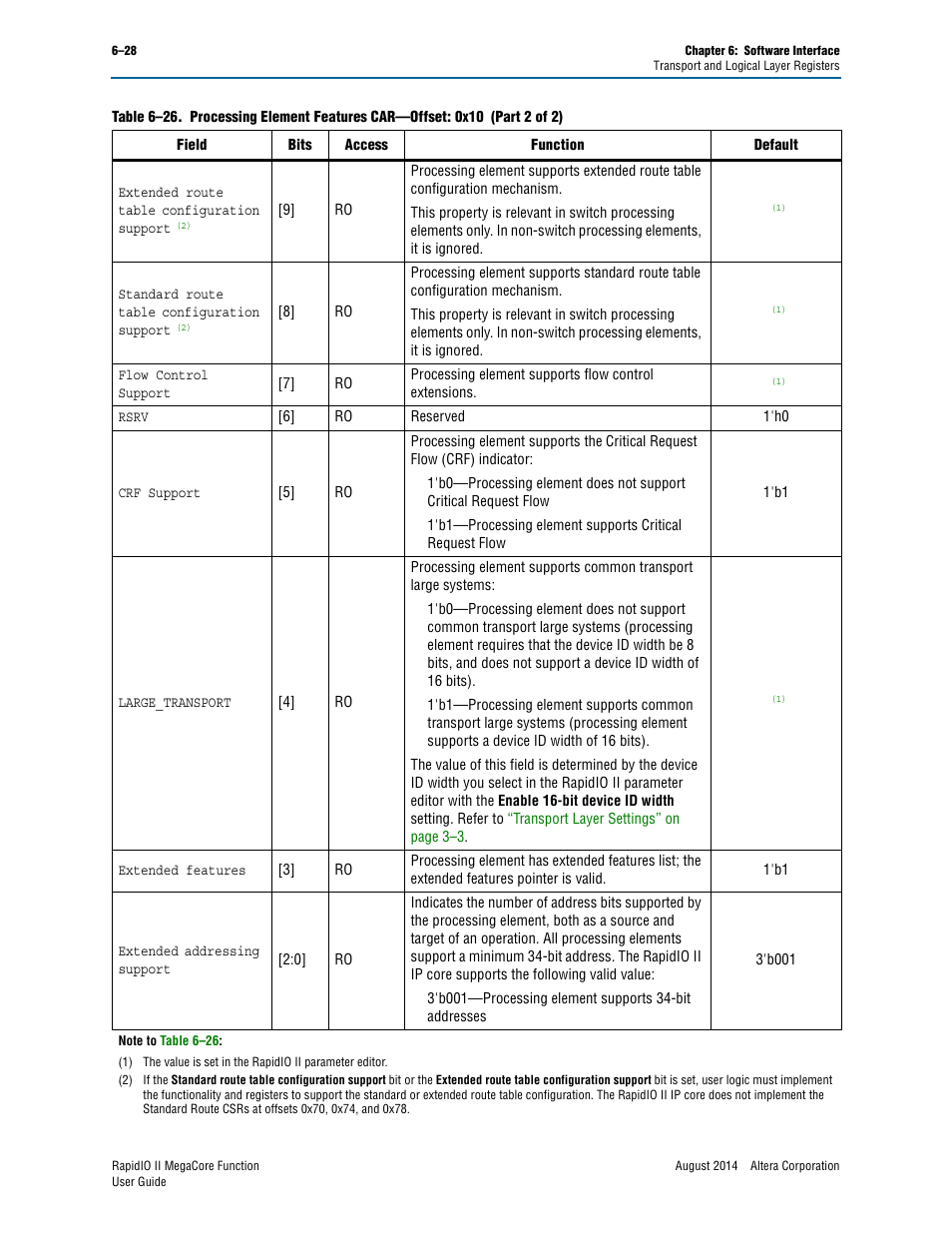 Altera RapidIO II MegaCore Function User Manual | Page 166 / 218