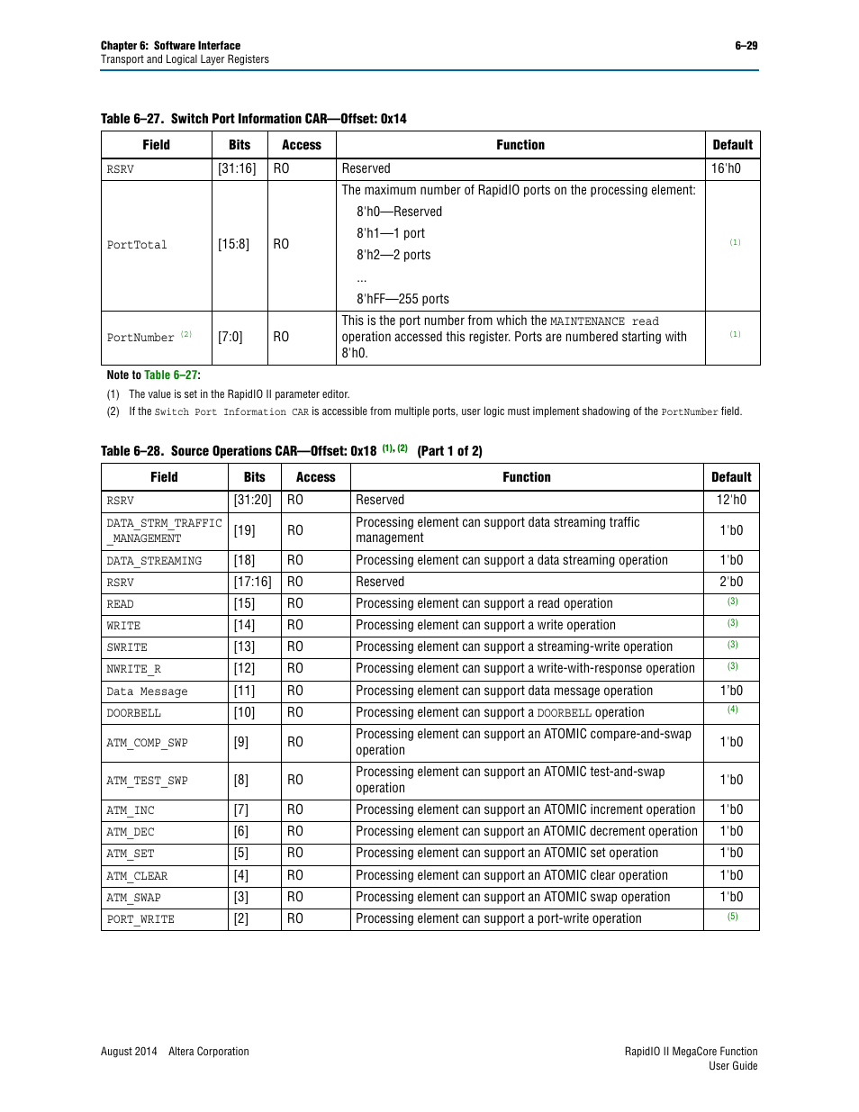 Table 6–27 on | Altera RapidIO II MegaCore Function User Manual | Page 167 / 218