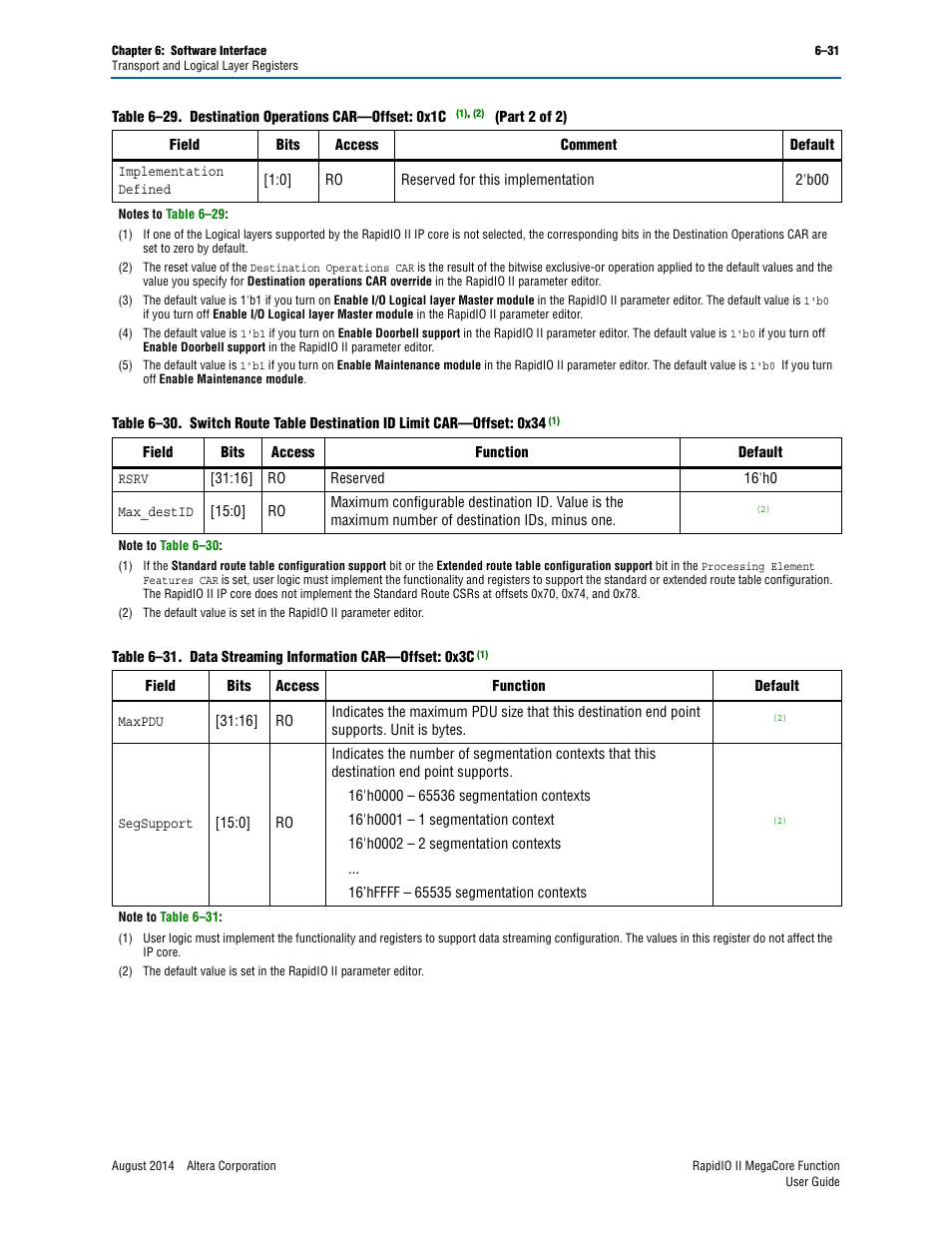 Table 6–31 | Altera RapidIO II MegaCore Function User Manual | Page 169 / 218