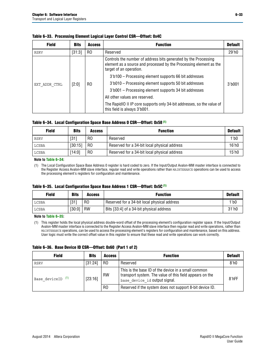 Altera RapidIO II MegaCore Function User Manual | Page 171 / 218