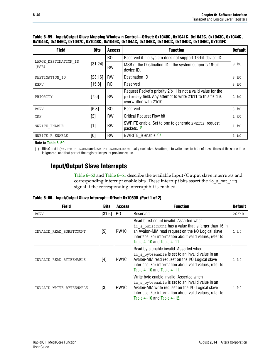 Input/output slave interrupts, Input/output slave interrupts –40, Table 6–59 | Register, Ns in, Input/output slave | Altera RapidIO II MegaCore Function User Manual | Page 178 / 218
