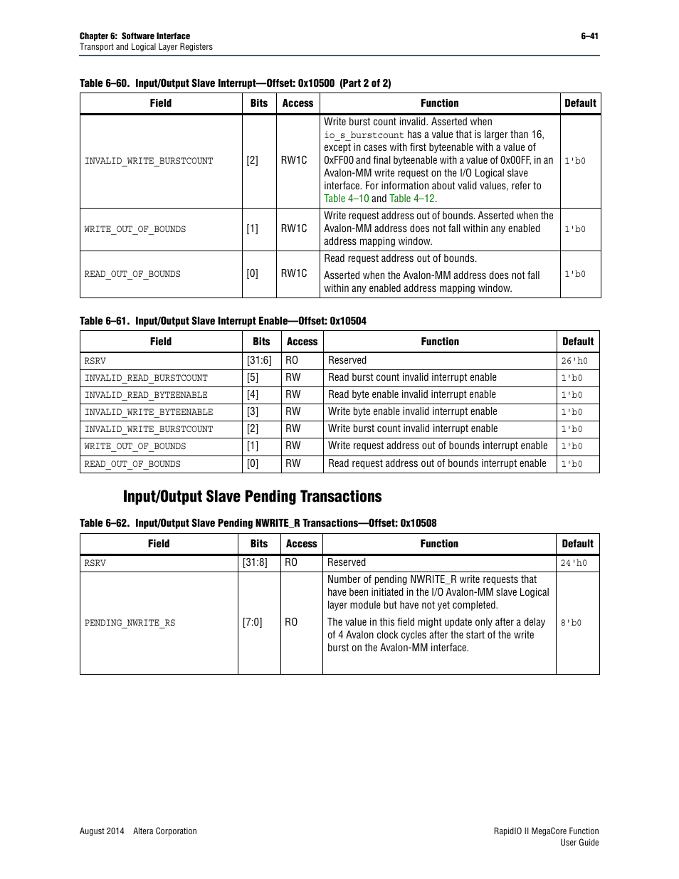 Input/output slave pending transactions, Input/output slave pending transactions –41, Is set | Input/output slave, Table 6–61 | Altera RapidIO II MegaCore Function User Manual | Page 179 / 218