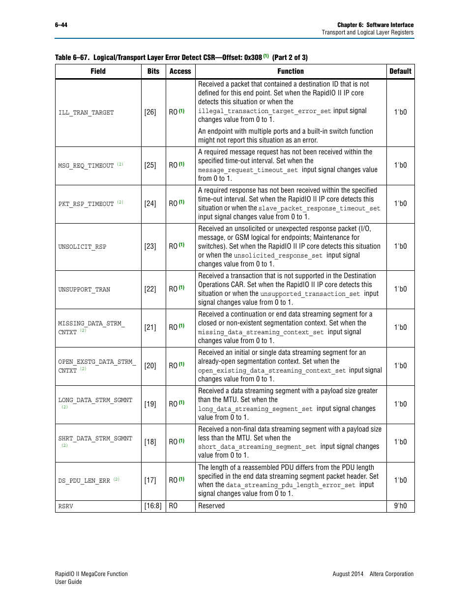 Altera RapidIO II MegaCore Function User Manual | Page 182 / 218
