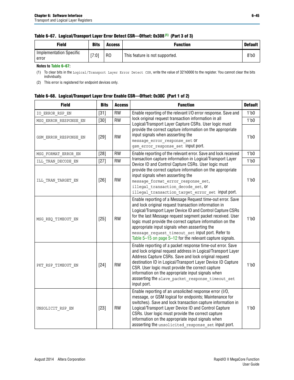Altera RapidIO II MegaCore Function User Manual | Page 183 / 218
