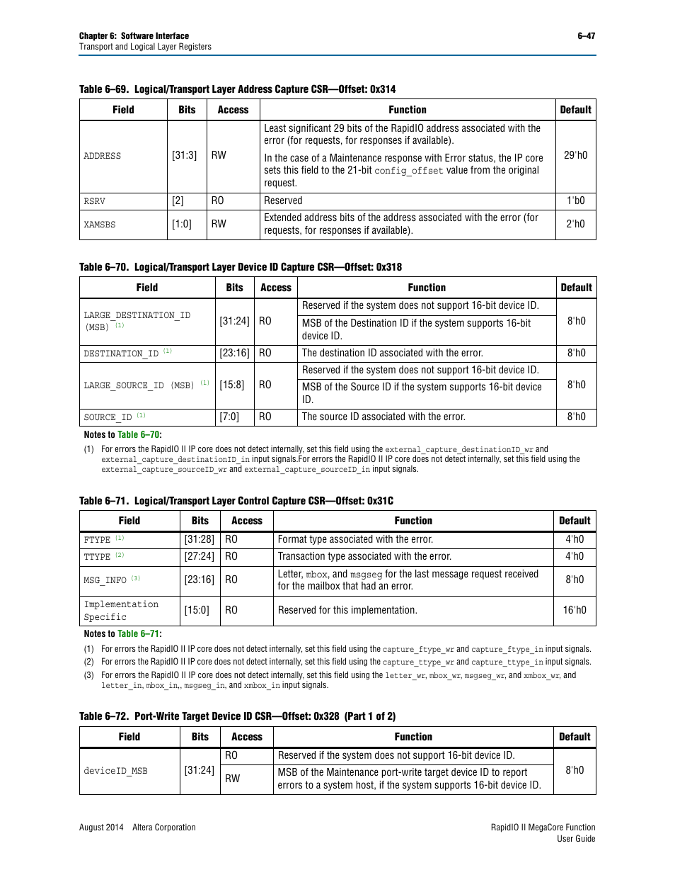 Refer to, Write, refer to | Altera RapidIO II MegaCore Function User Manual | Page 185 / 218