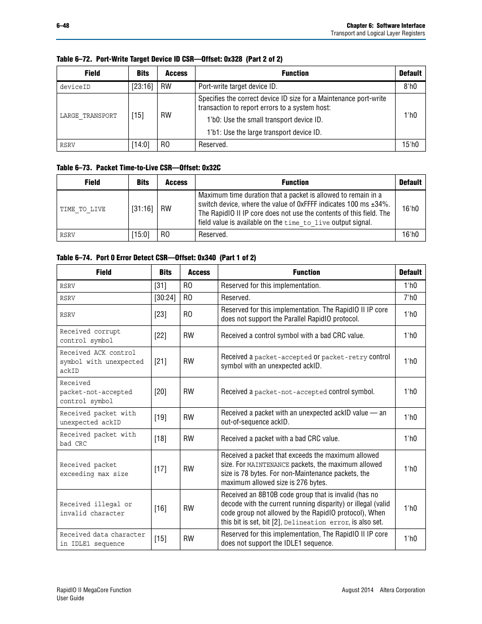 Altera RapidIO II MegaCore Function User Manual | Page 186 / 218
