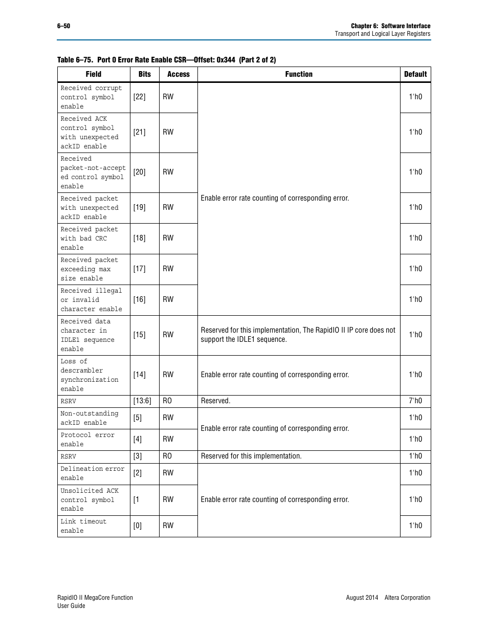Altera RapidIO II MegaCore Function User Manual | Page 188 / 218