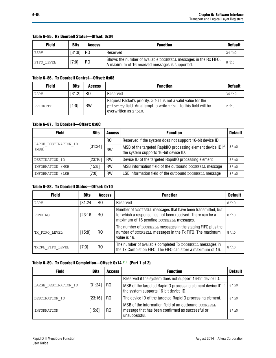 Table 6–86, Table 6–87, Table 6–88 | Table 6–89, Table 6–85 | Altera RapidIO II MegaCore Function User Manual | Page 192 / 218