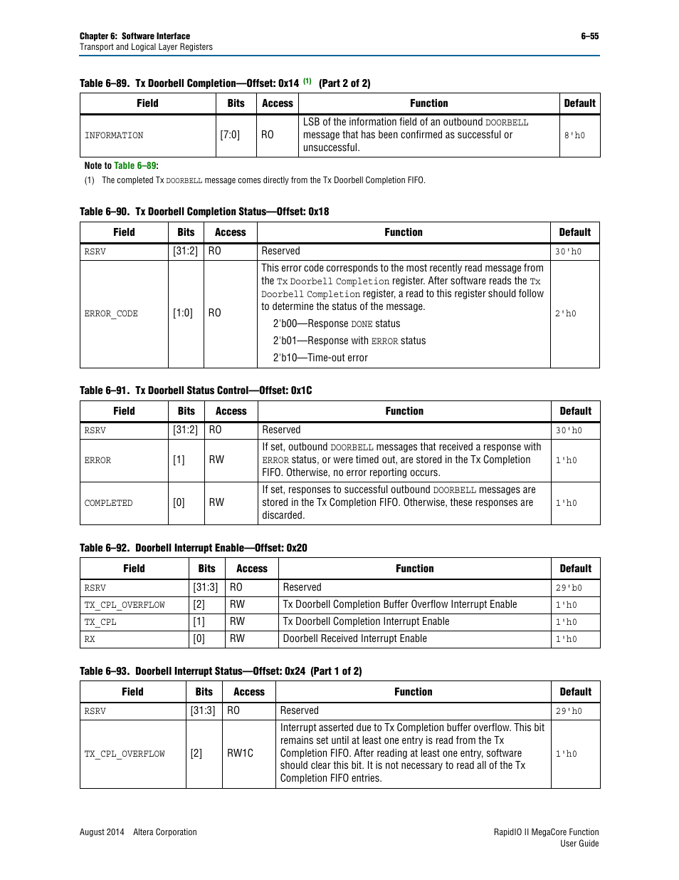 Table 6–92, Table 6–91, Table 6–90 | Table 6–93 | Altera RapidIO II MegaCore Function User Manual | Page 193 / 218