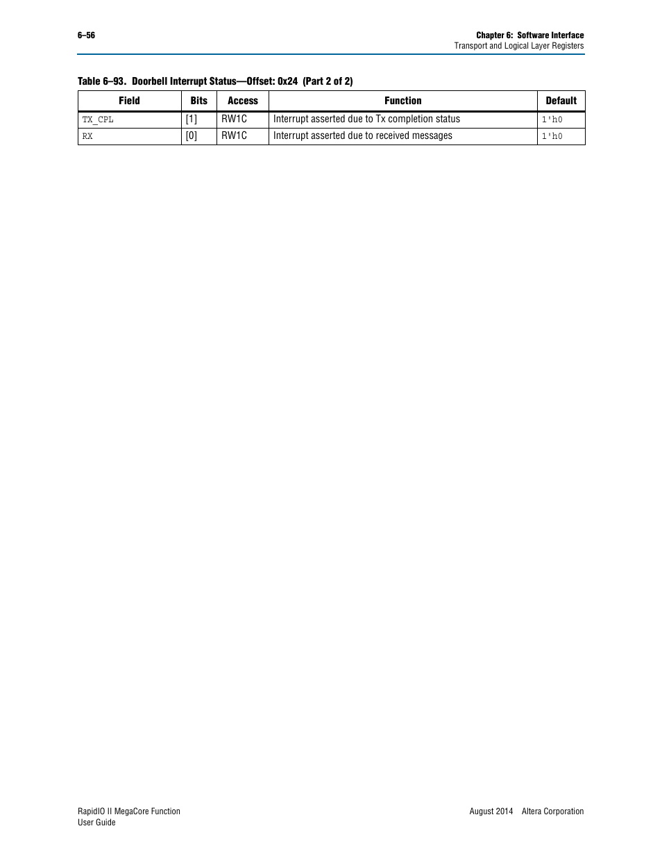 Altera RapidIO II MegaCore Function User Manual | Page 194 / 218