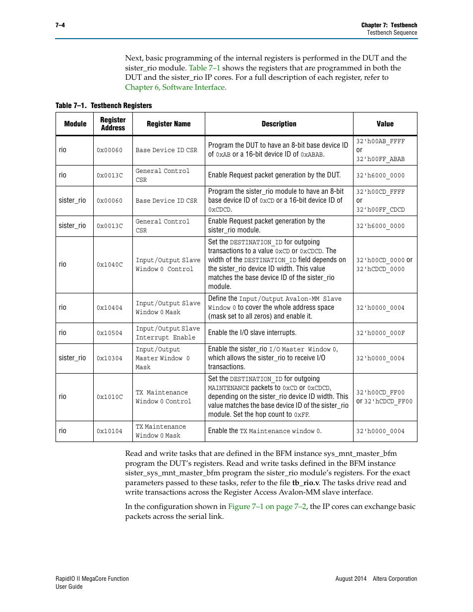 Altera RapidIO II MegaCore Function User Manual | Page 198 / 218