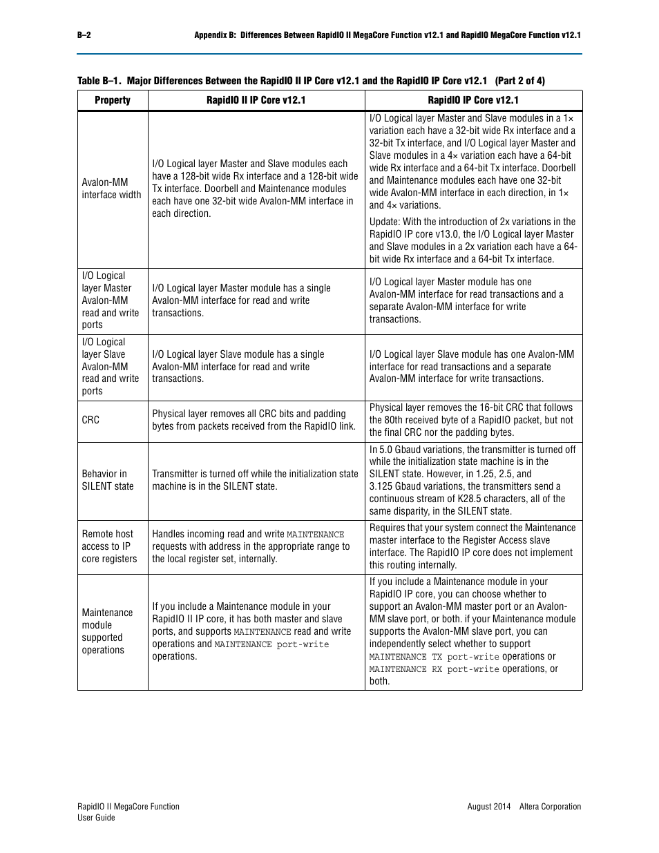 Altera RapidIO II MegaCore Function User Manual | Page 210 / 218