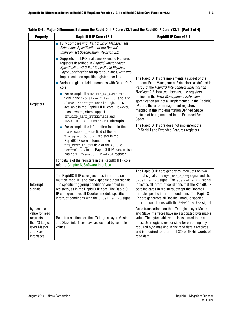 Altera RapidIO II MegaCore Function User Manual | Page 211 / 218