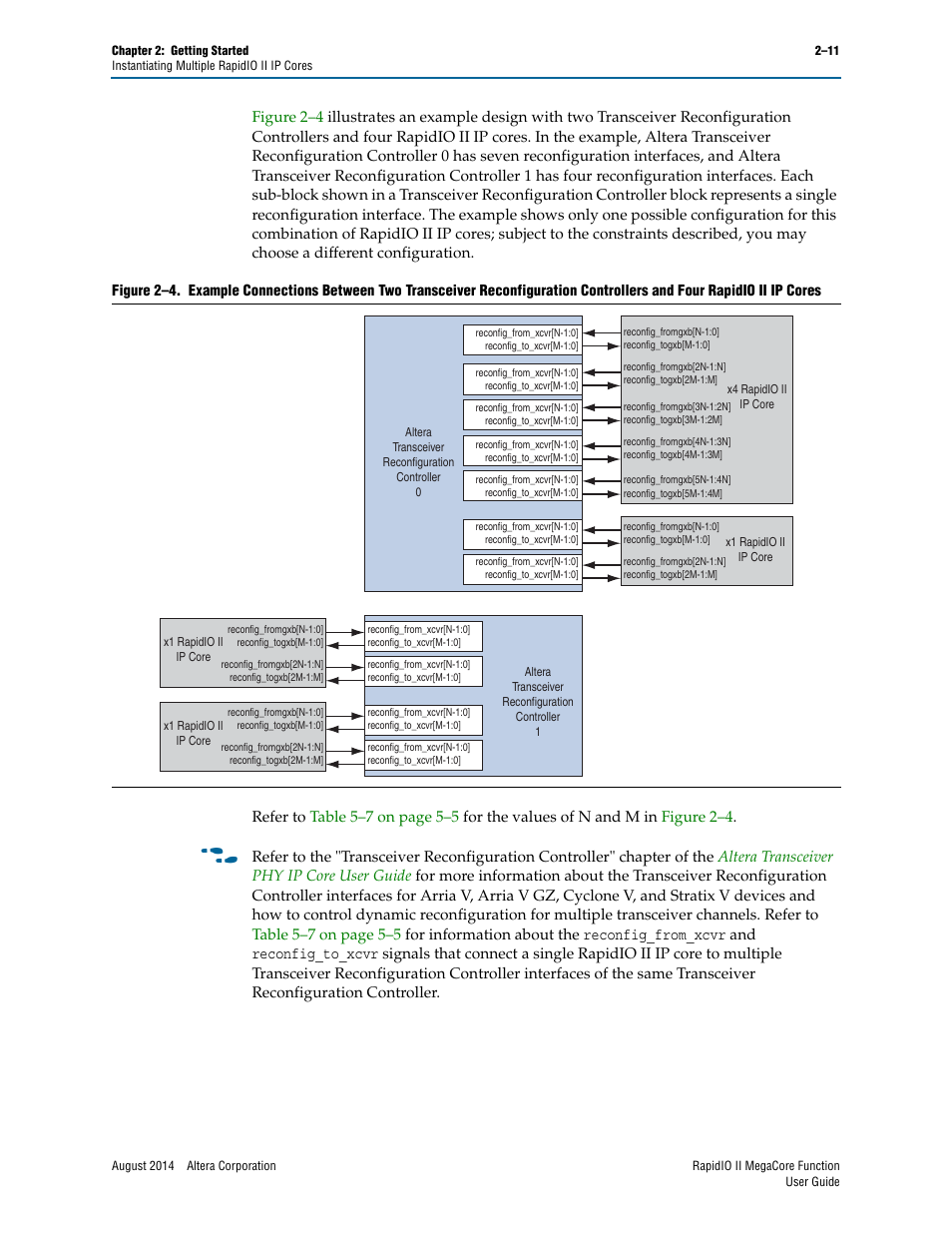 Altera RapidIO II MegaCore Function User Manual | Page 29 / 218