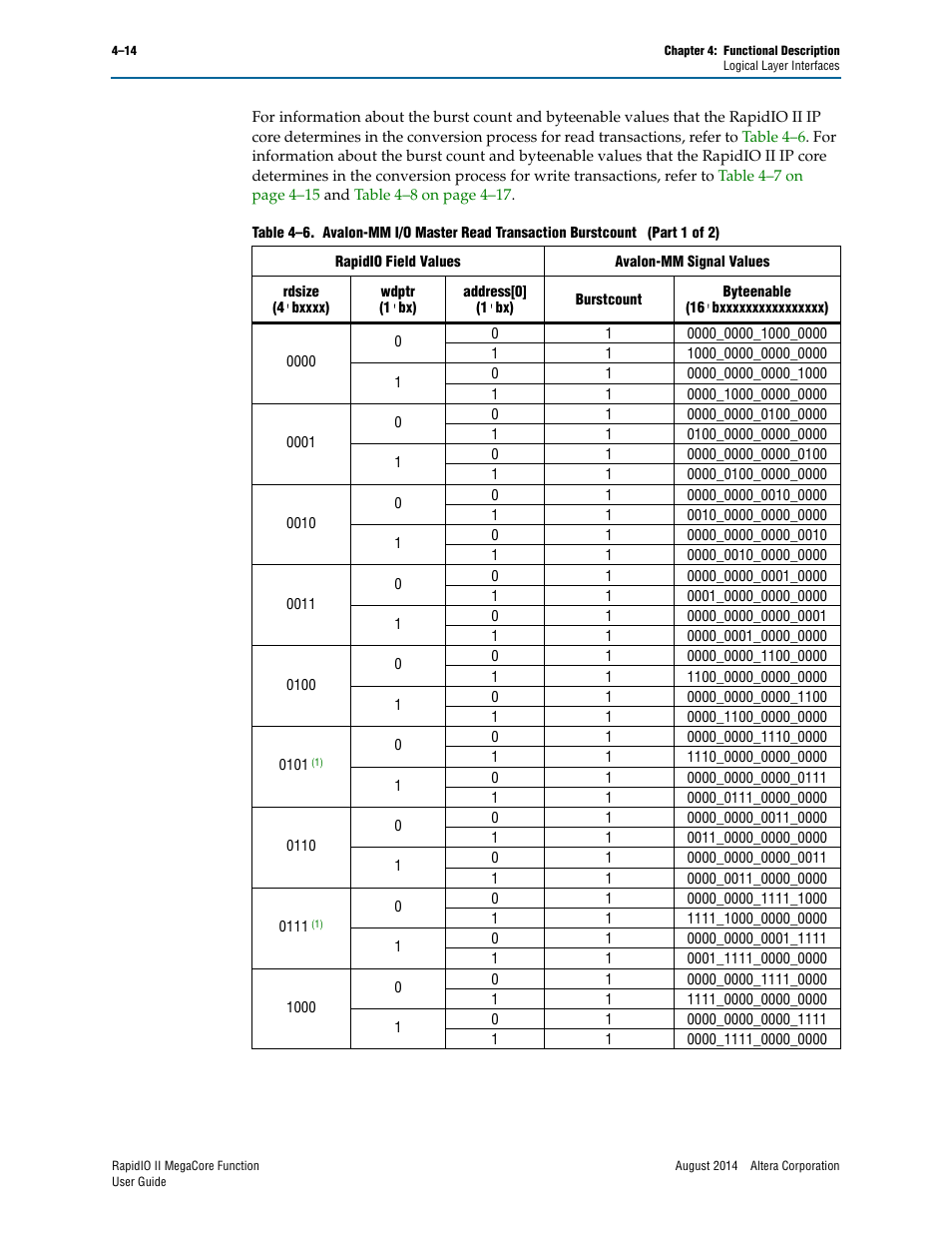 Altera RapidIO II MegaCore Function User Manual | Page 56 / 218