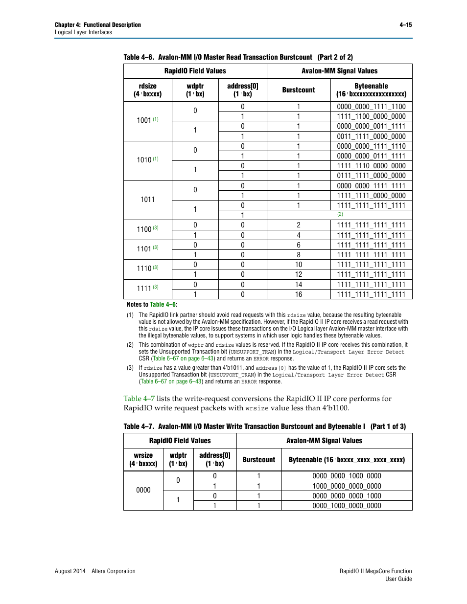 Altera RapidIO II MegaCore Function User Manual | Page 57 / 218