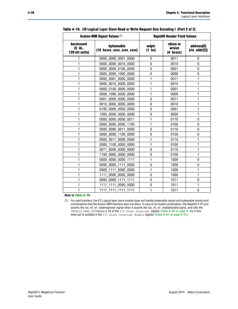 Altera RapidIO II MegaCore Function User Manual | Page 70 / 218