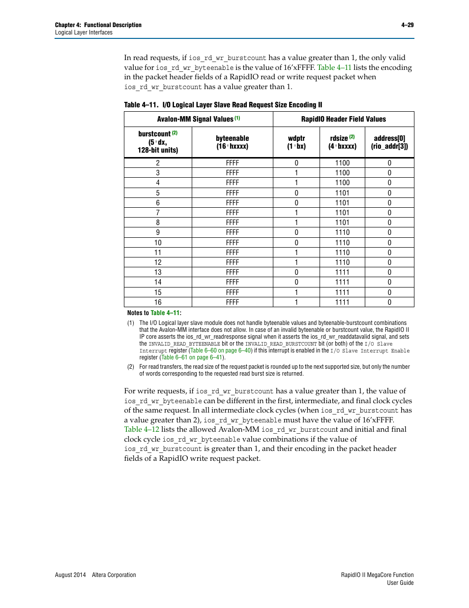 Table 4–11 | Altera RapidIO II MegaCore Function User Manual | Page 71 / 218