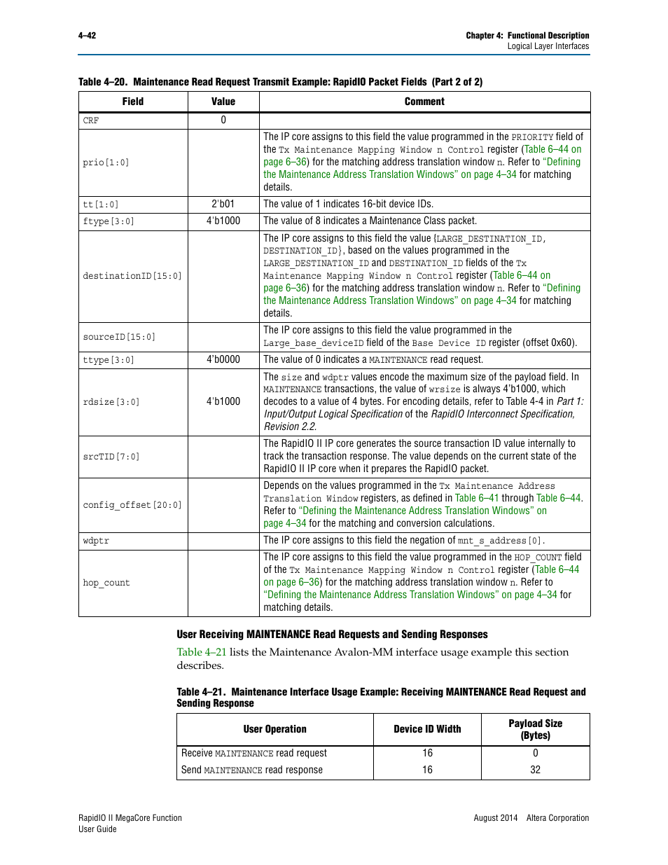 Altera RapidIO II MegaCore Function User Manual | Page 84 / 218