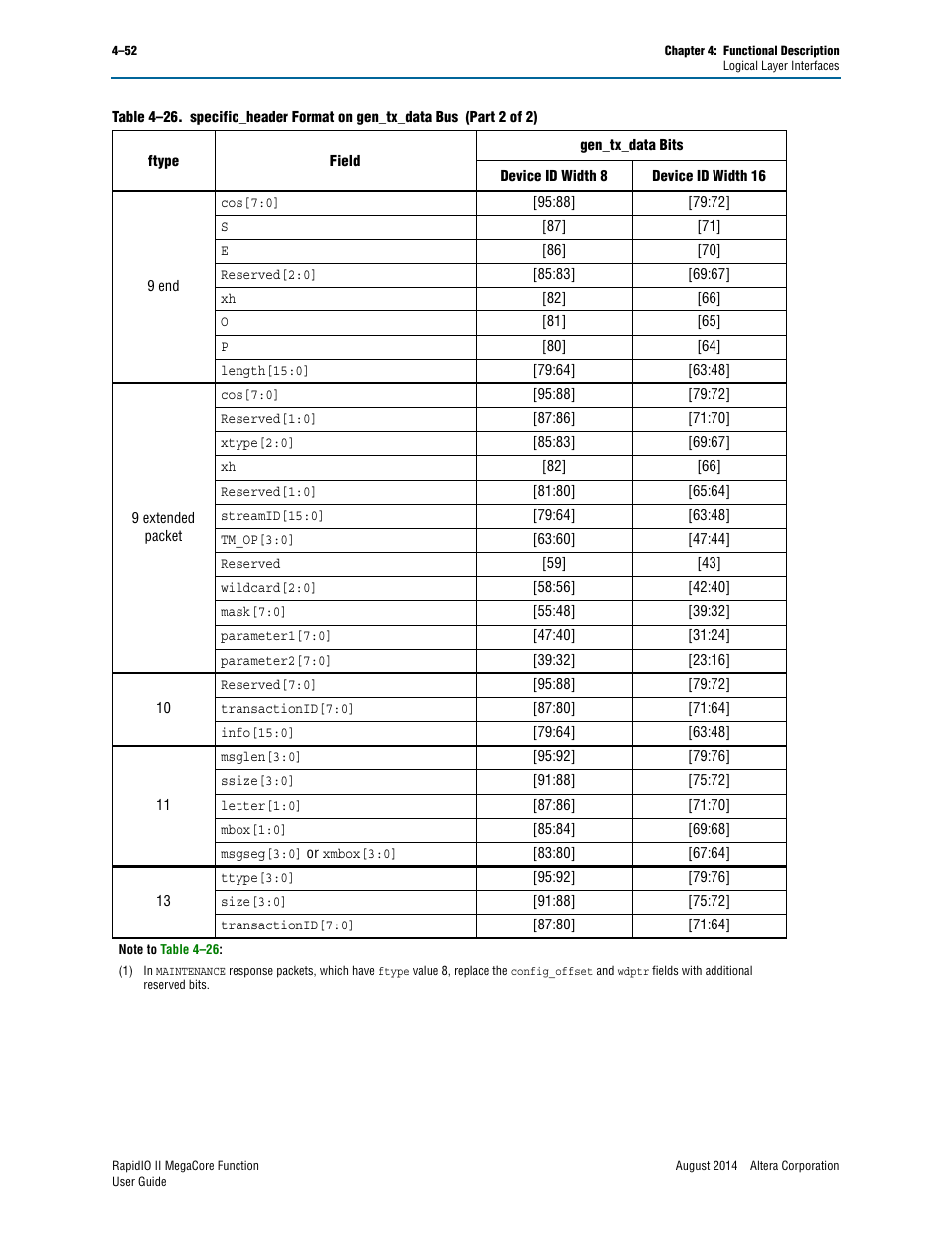 Altera RapidIO II MegaCore Function User Manual | Page 94 / 218