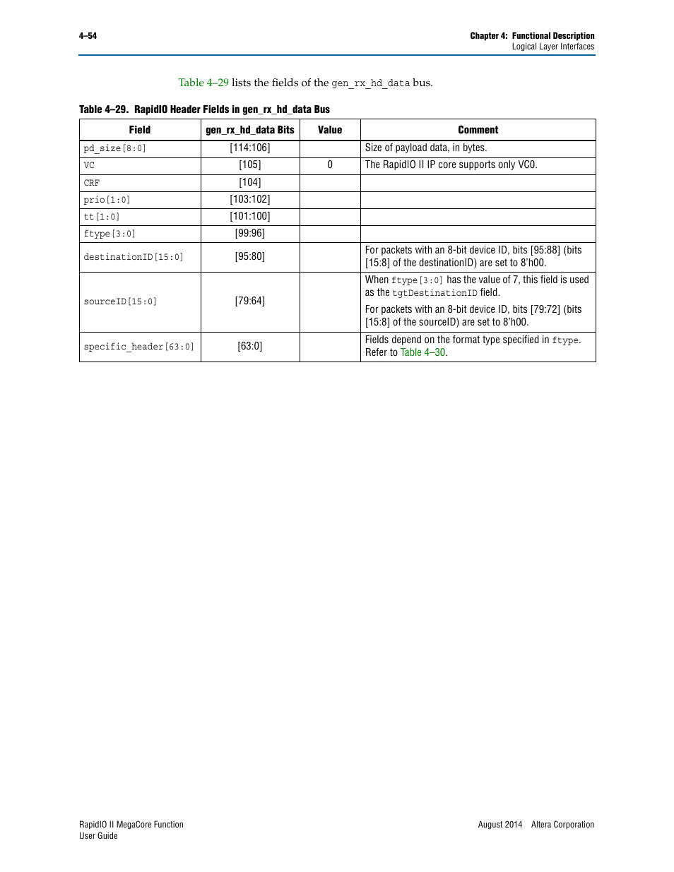 Altera RapidIO II MegaCore Function User Manual | Page 96 / 218