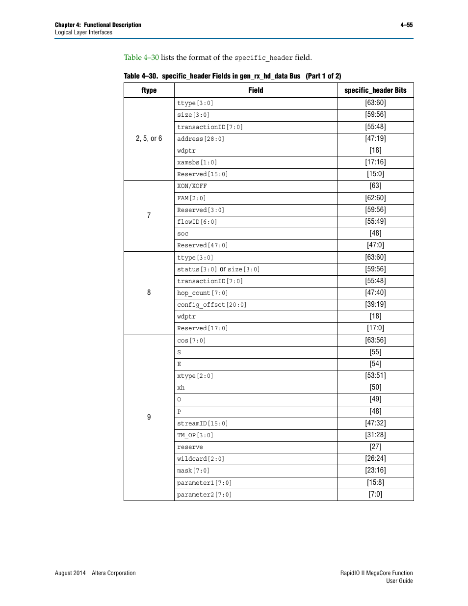 Altera RapidIO II MegaCore Function User Manual | Page 97 / 218