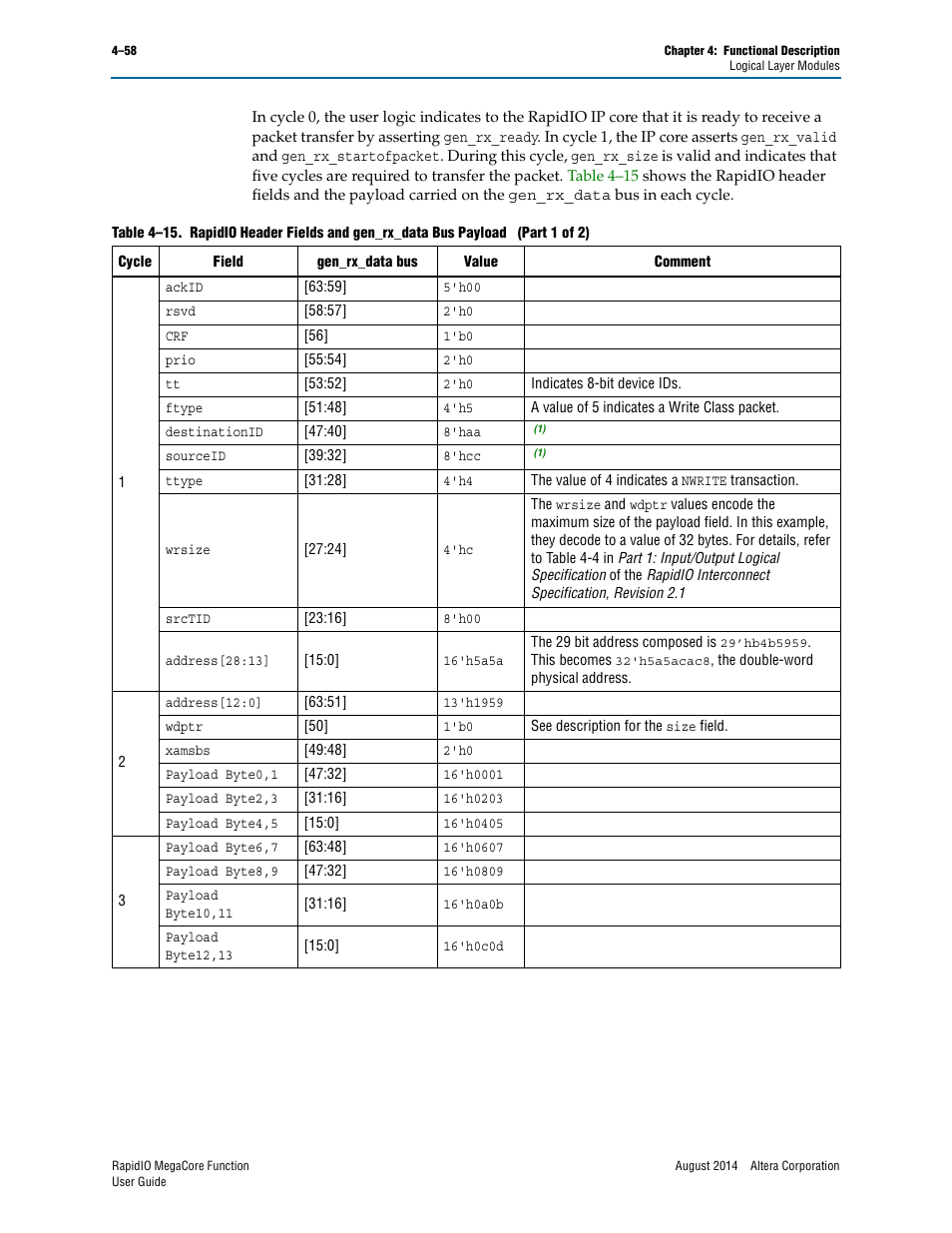 Altera RapidIO MegaCore Function User Manual | Page 104 / 198