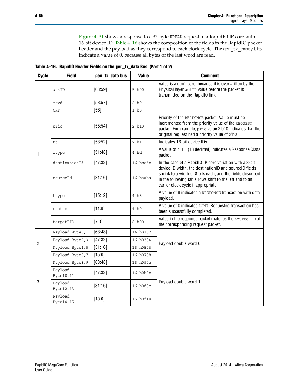 Altera RapidIO MegaCore Function User Manual | Page 106 / 198