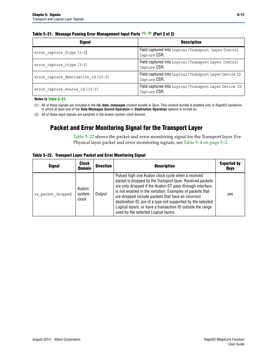 Table 5–22, Ports | Altera RapidIO MegaCore Function User Manual | Page 131 / 198