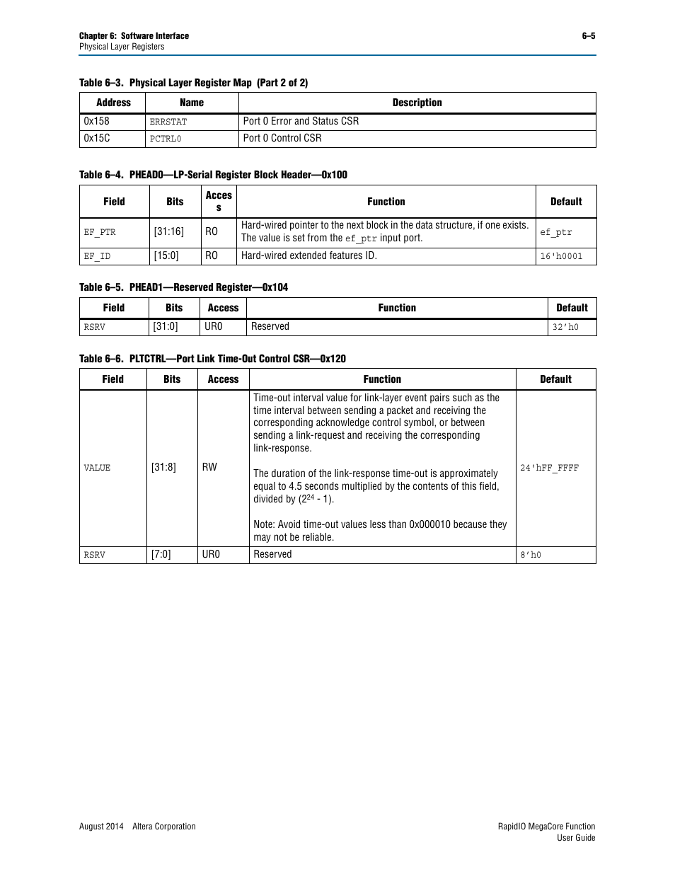 Table 6–4 | Altera RapidIO MegaCore Function User Manual | Page 137 / 198