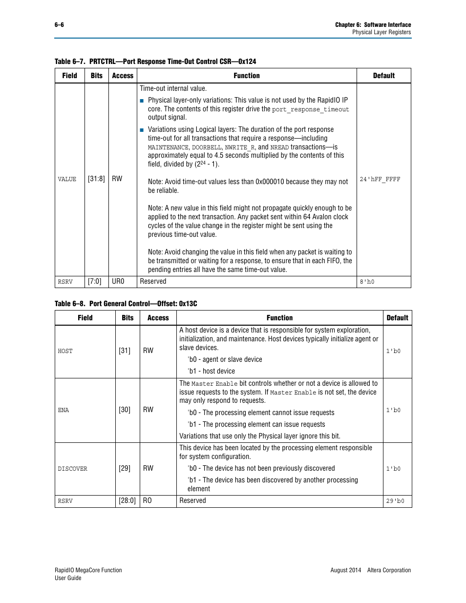 Table 6–7 on, Table 6–7 | Altera RapidIO MegaCore Function User Manual | Page 138 / 198