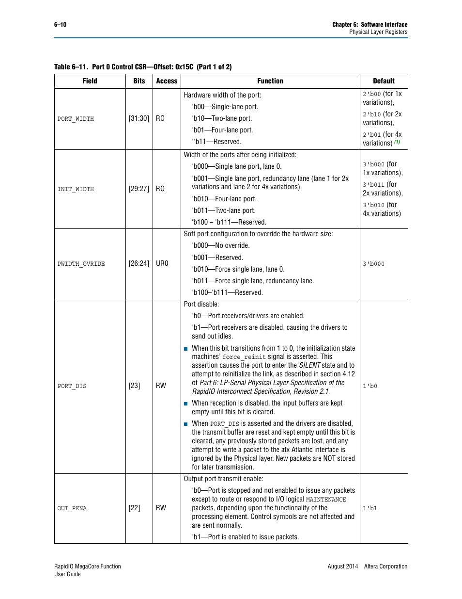 Table 6–11 | Altera RapidIO MegaCore Function User Manual | Page 142 / 198