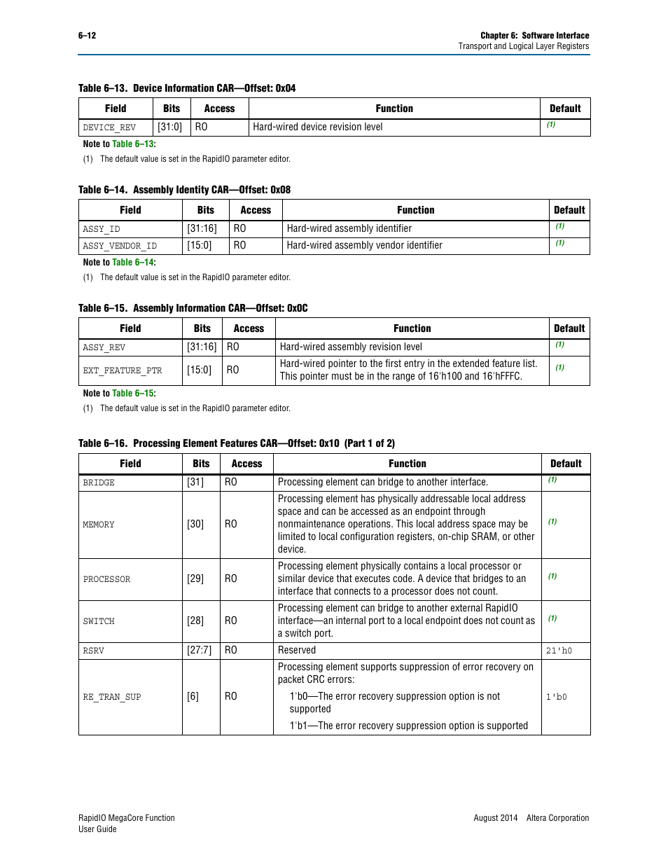 Altera RapidIO MegaCore Function User Manual | Page 144 / 198