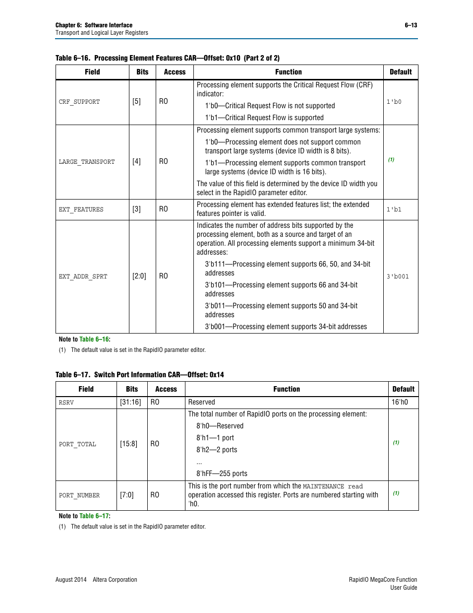 Table 6–17 on | Altera RapidIO MegaCore Function User Manual | Page 145 / 198
