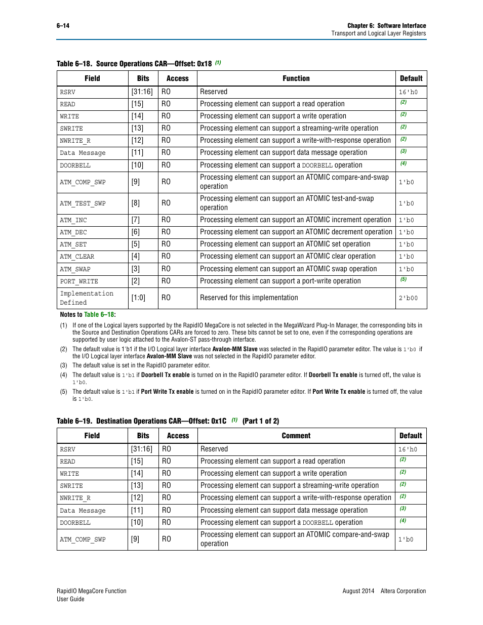 Table 6–19 on, Table 6–19 | Altera RapidIO MegaCore Function User Manual | Page 146 / 198