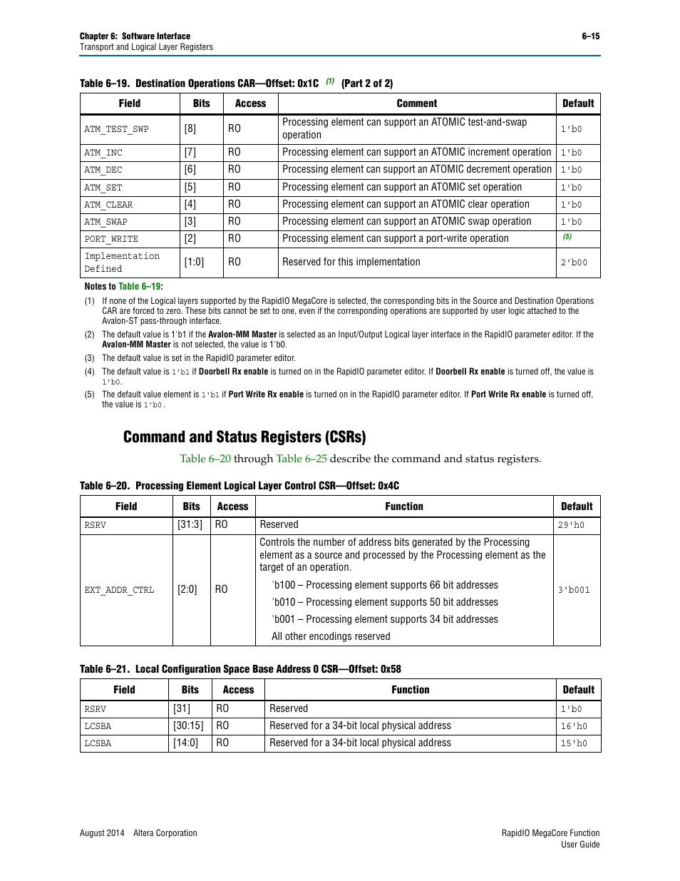 Command and status registers (csrs), Command and status registers (csrs) –15 | Altera RapidIO MegaCore Function User Manual | Page 147 / 198