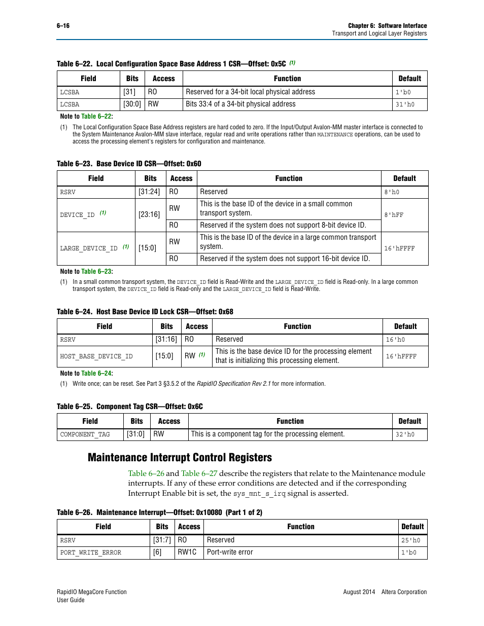 Maintenance interrupt control registers, Maintenance interrupt control registers –16, Rammed in the | Base device id csr—offset: 0x60, Table 6–26, In which the, Table 6–25 | Altera RapidIO MegaCore Function User Manual | Page 148 / 198