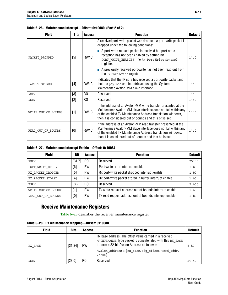 Receive maintenance registers, Receive maintenance registers –17, Table 6–28 | Table 6–27 on, Table 6–27, Describe the | Altera RapidIO MegaCore Function User Manual | Page 149 / 198