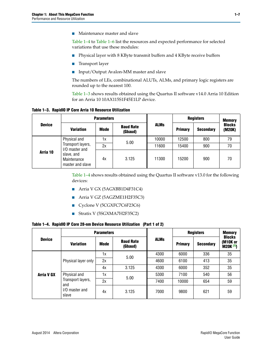 Altera RapidIO MegaCore Function User Manual | Page 15 / 198