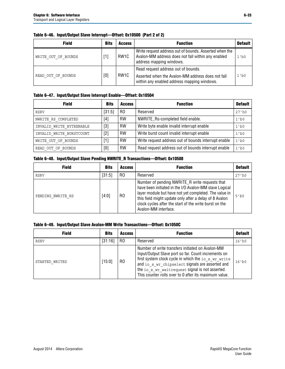 Is set, Table 6–47 | Altera RapidIO MegaCore Function User Manual | Page 155 / 198