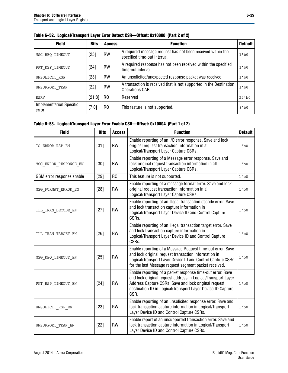 Table 6–53 | Altera RapidIO MegaCore Function User Manual | Page 157 / 198