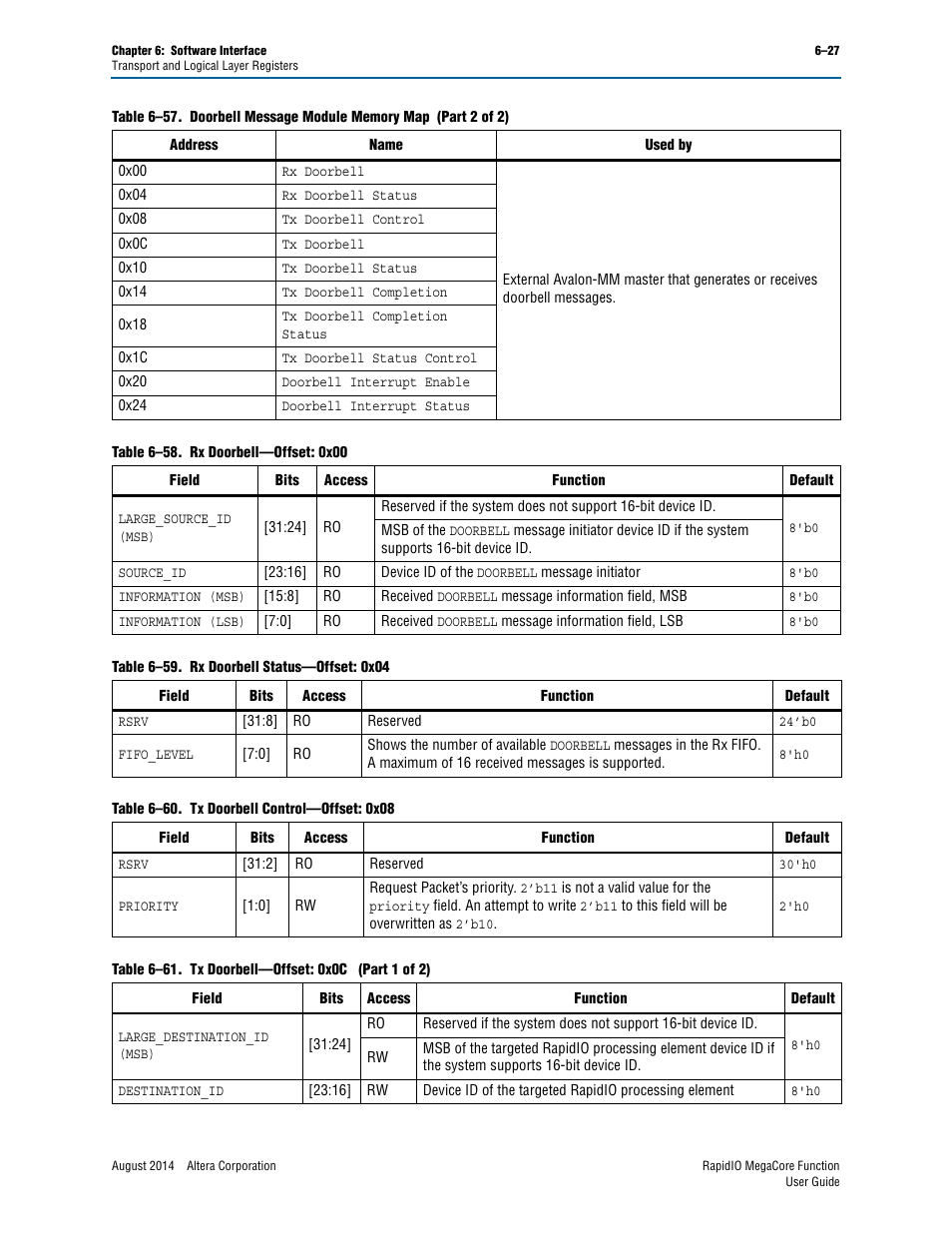 Table 6–60, Table 6–61, Table 6–59 | Altera RapidIO MegaCore Function User Manual | Page 159 / 198